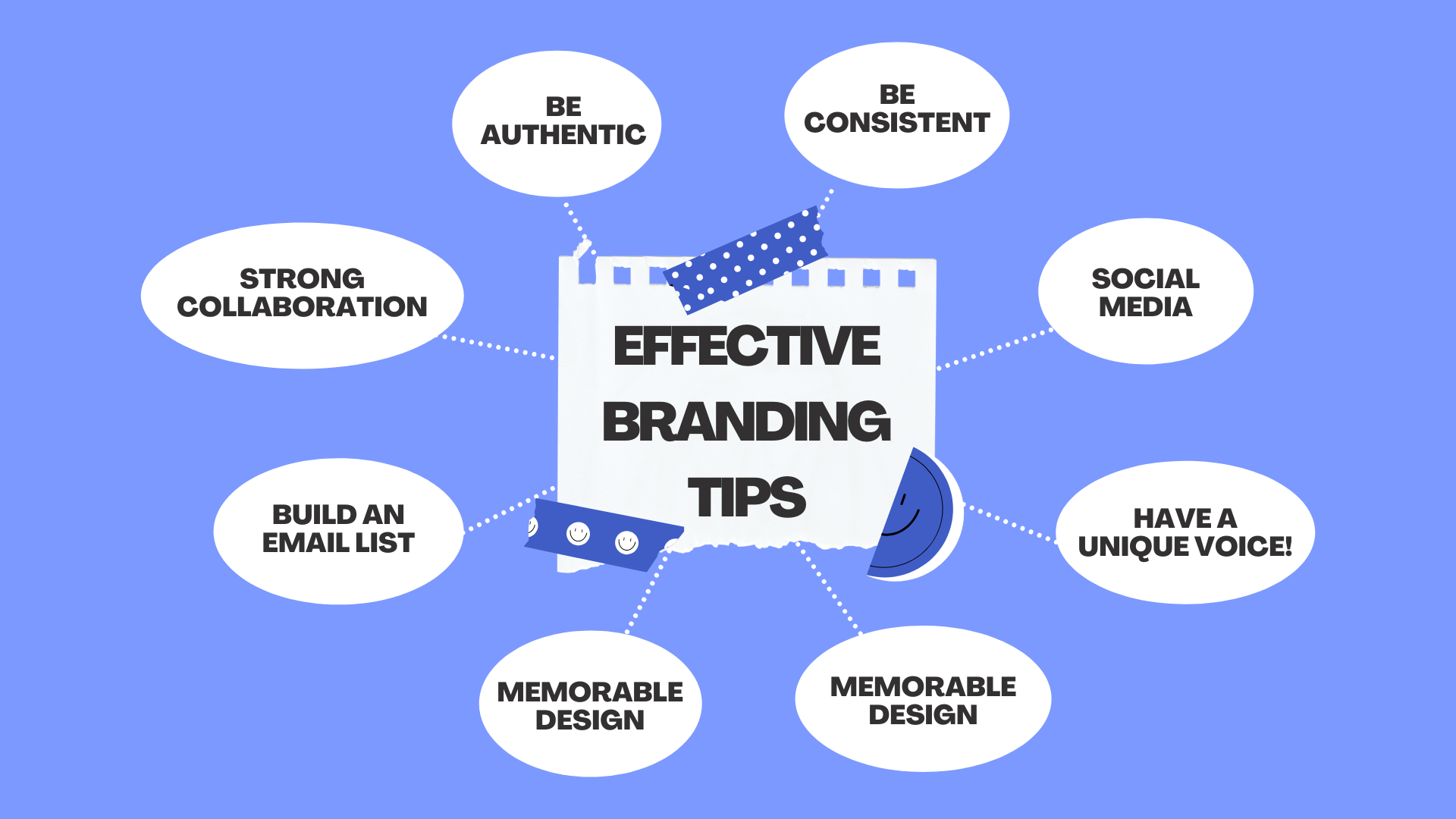 List of branding tips to build a better bussiness