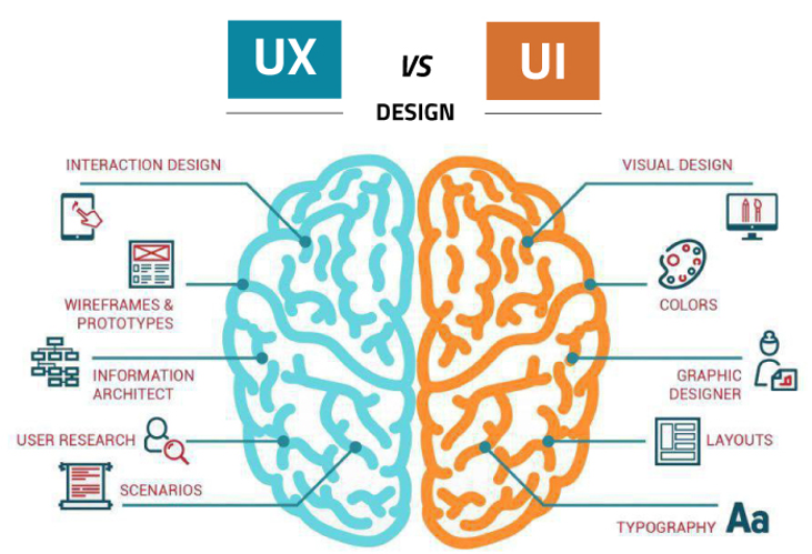 UX and UI design 